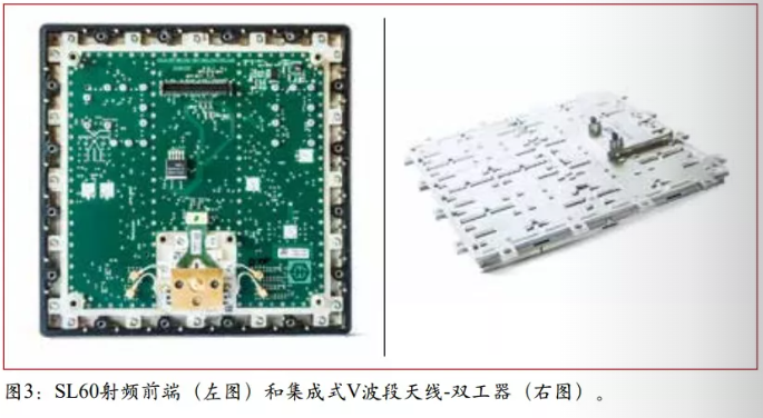 SL60射頻前端（左圖）和集成式V波段天線-雙工器（右圖）。